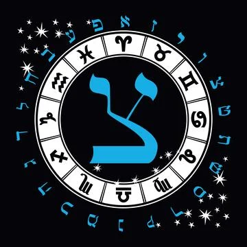 Hebrew alphabet Stock Illustration