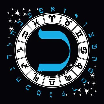 Hebrew alphabet Stock Illustration