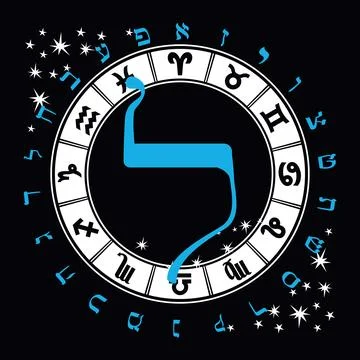 Hebrew alphabet Stock Illustration