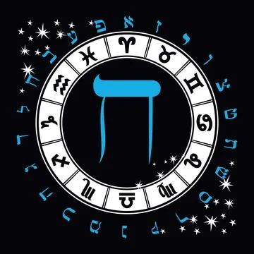 Hebrew alphabet Stock Illustration