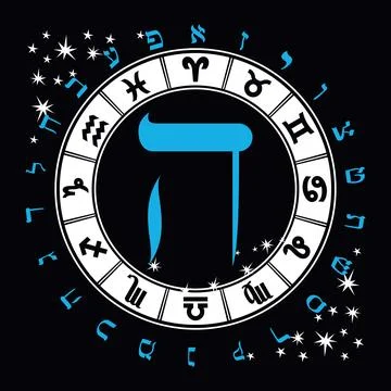 Hebrew alphabet Illustrazione stock