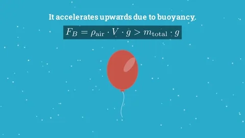 Helium Balloon Physics Stockbeeldmateriaal 336508579