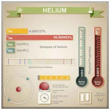 Helium infographic. Stock Illustration