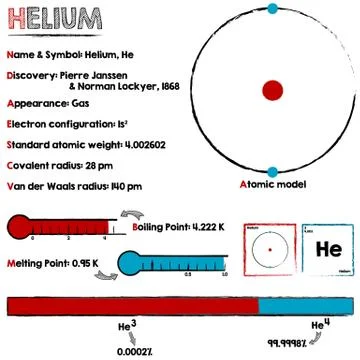 Helium infographic Stock Illustration