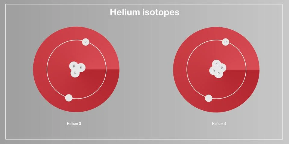 Helium isotopes atomic structure - elementary particles physics theory Stock Illustration