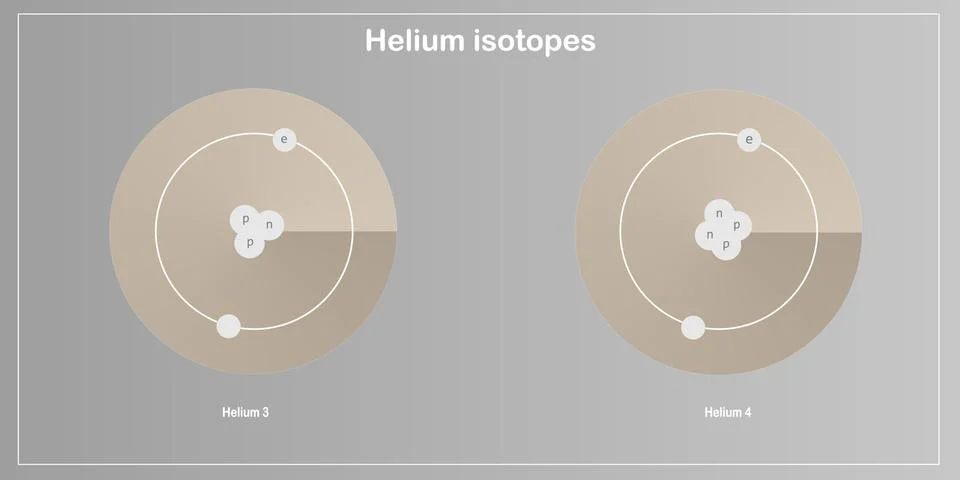 Helium isotopes atomic structure - elementary particles physics theory Stock Illustration