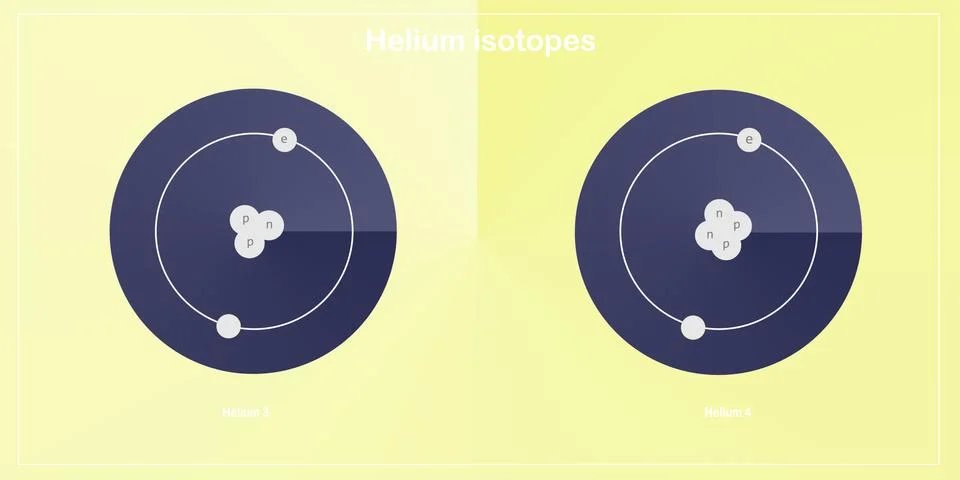 Helium isotopes atomic structure - elementary particles physics theory Stock Illustration