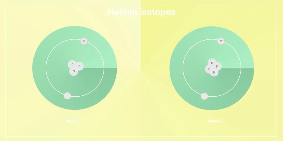 Helium isotopes atomic structure - elementary particles physics theory Stock Illustration