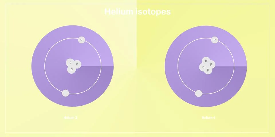Helium isotopes atomic structure - elementary particles physics theory Stock Illustration