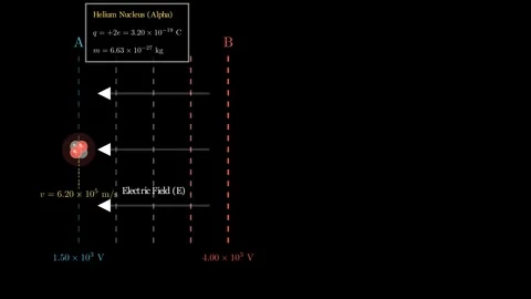 Helium Nucleus Electric Field Stock Footage 337120787