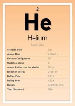 Helium Periodic Table Elements Info Card (Layered Vector Illustration) Stock Illustration