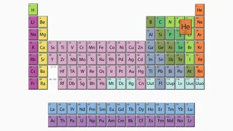 Helium in the Periodic Table 스톡 동영상 194821797