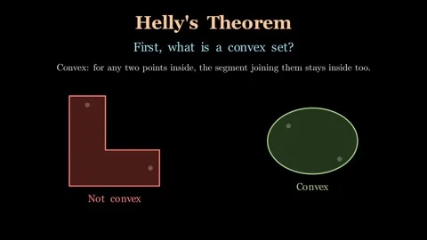 Helly's Theorem Stock Footage 339495254