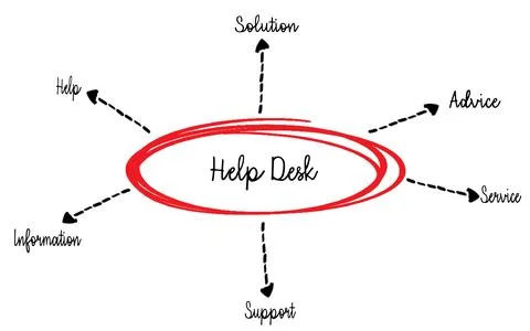 Help Desk Diagram Highlighting Support and Solutions Connections Stock Photos