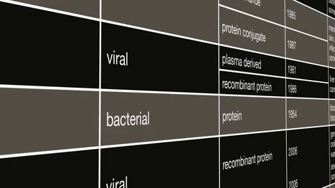 Hepatitis B Vaccine Information Table with Medical Immunization Classificat.. Stock Footage 340585407