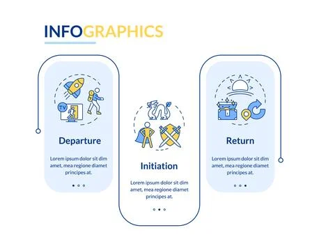 Hero journey story elements rectangle infographic vector イラスト素材