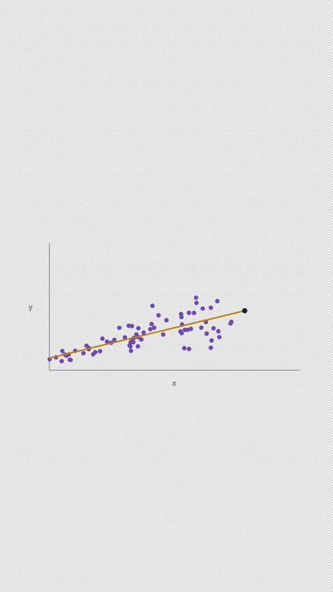 Heteroscedasticity Clean No Text Regression Diagnostic 4K Vertical 9x16 Light Видео 339495334
