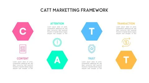 Hexagonal CATT Marketing Framework Clear Step-by-Step 스톡 일러스트