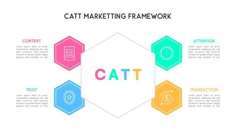 Hexagonal CATT Marketing Framework Infographic with Core Elements Stock Illustration