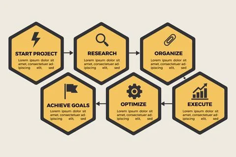 Hexagonal Honeycomb Process Illustrating Six Steps for Supply Chain Stock-Illustration