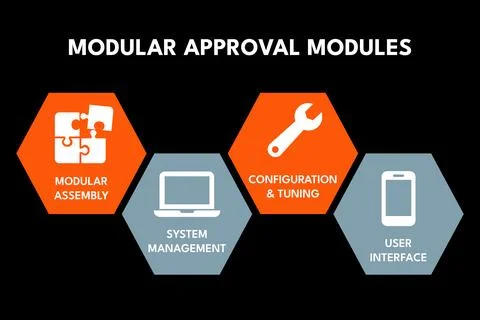Hexagonal honeycomb structure organizes modular approval system design Stock Illustration