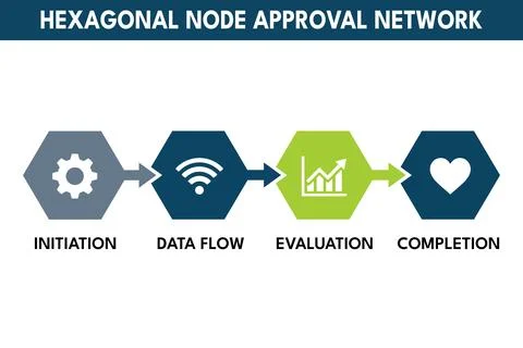 Hexagonal network diagram showing peer review approval in agile Stock Illustration