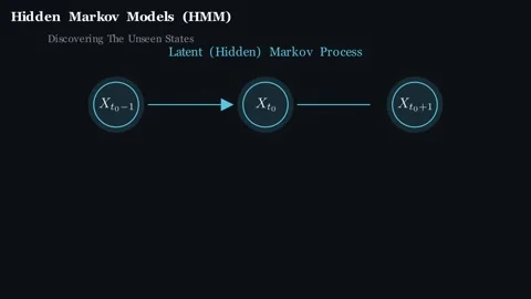 Hidden Markov Model Видео 338446173