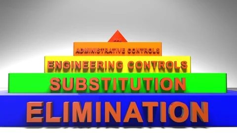 Hierarchy of hazard control system to minimize or eliminate exposure to hazards Stock Footage 101859981
