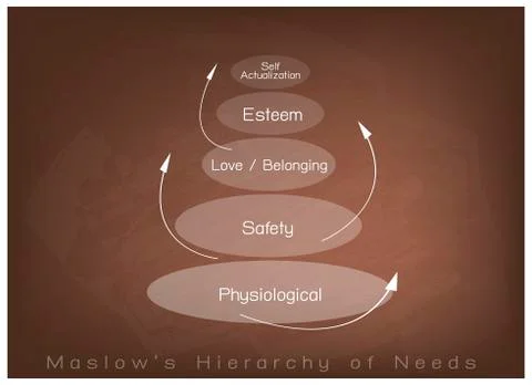 Hierarchy of Needs Chart of Human Motivation on Chalkboard Background Stock Illustration
