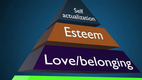 Hierarchy of needs or Maslow pyramid concept animation Stock Footage 154041277