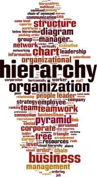 Hierarchy word cloud Stock Illustration