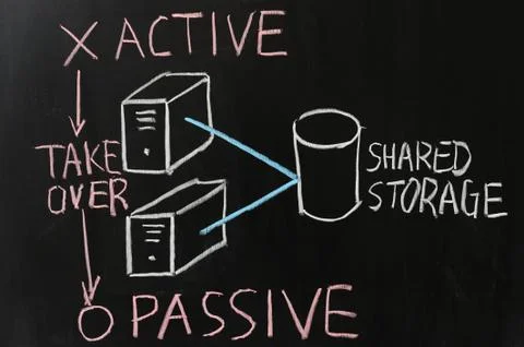 High availability concept Stock Photos