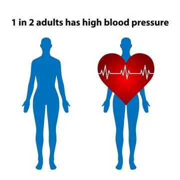 High blood pressure Stock Illustration