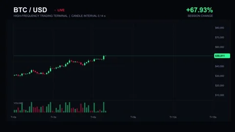 High Frequency Trading Flash Crash Chart with Real-time Telemetry Data Metric Stock Footage 347509328