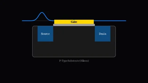 A high-level line of code, compiles it into binary Vídeo Stock 334583587