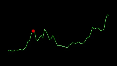 High Points in Green Line Graph with Red Dots Stock Footage 297650559