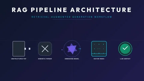 High Precision Automated Rag Pipeline for Enterprise Ai Llm Workflow System.. Stock Footage 347627095