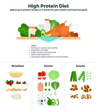 High protein diet Stock Illustration