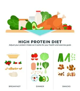 High protein diet vector illustrations in flat design. Foods containing high Stock Illustration
