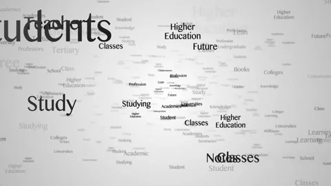 HIGHER EDUCATION Keywords Animation, Background, Loop Video stock 253306818