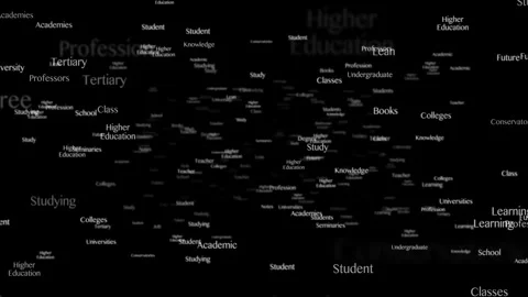 HIGHER EDUCATION Keywords Animation, Background, Loop Video stock 320086899