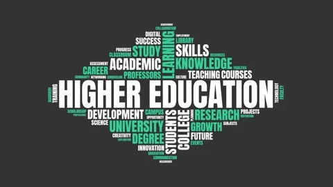 Higher Education Word Cloud Animation with Academic, University, and Learni.. Stock Footage 341737763