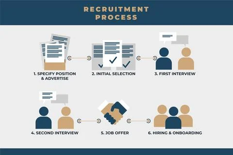 Hiring recruitment process 스톡 일러스트
