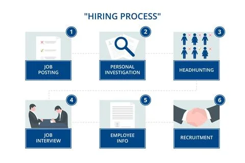 Hiring recruitment process 스톡 일러스트