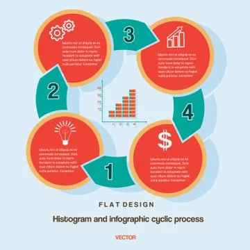 Histogram infographic cyclic business process  on four positions Illustrazione stock