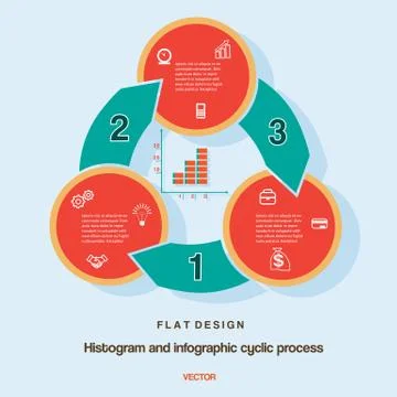 Histogram infographic cyclic business process on three positions Stock Illustration