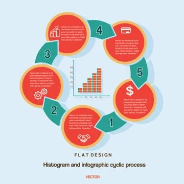 Histogram infographic cyclic business process on five positions Stock Illustration