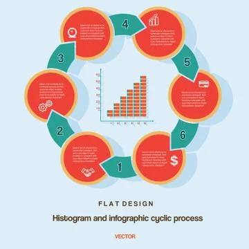 Histogram infographic cyclic business process on six positions. Stock Illustration