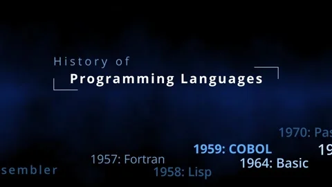 History of programming languages starting 1947 from Assembler to dart Stock Footage 245372545