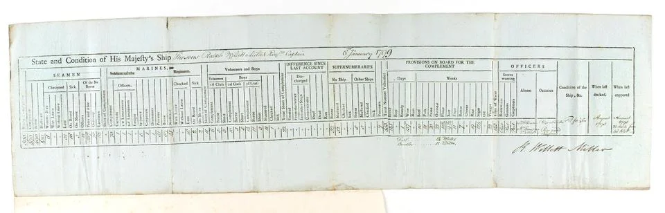 HMS Theseus: Muster roll, 6th January 1799 Stock Illustration